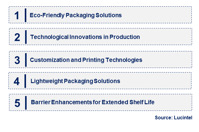 Emerging Trends in the Cast Polypropylene Film for Packaging Market